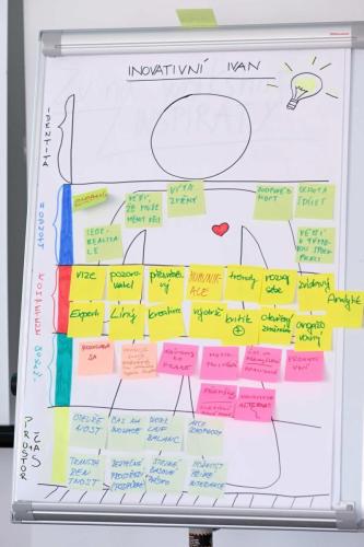 inAgile Praha 2022061415 web 245